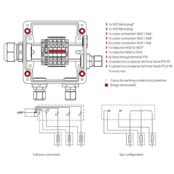 Isıtıcı Kablo Ex proof Buat 122 x 120 x 90 mm, Polyester, IP66; ELAK-Ex-4.13