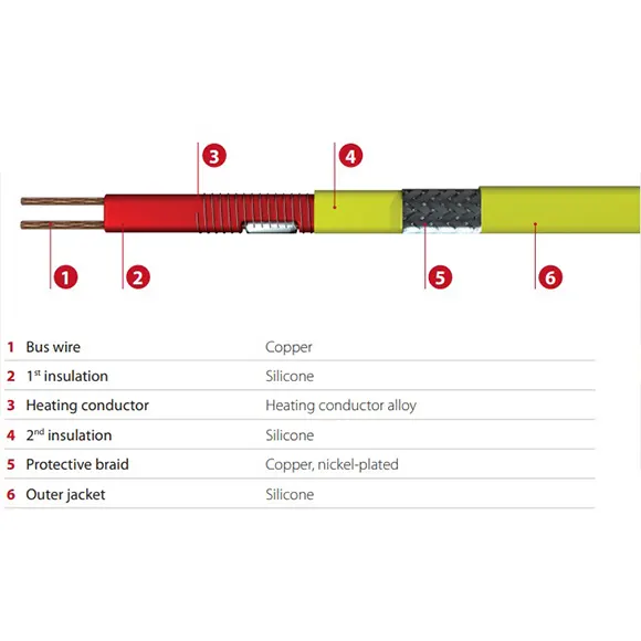 Isıtıcı Kablo Type ELP-Si up to 200°C Constant Wattage Trace Heater With Resistance Wire