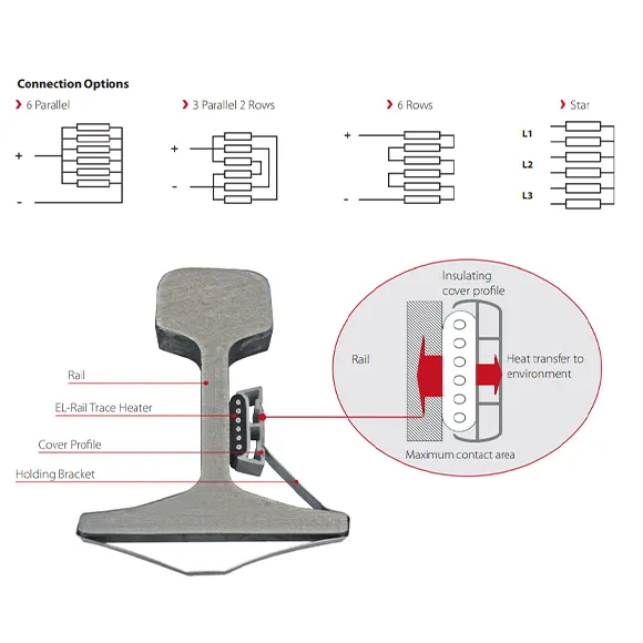 EL-Rail Up To 150 °C-2