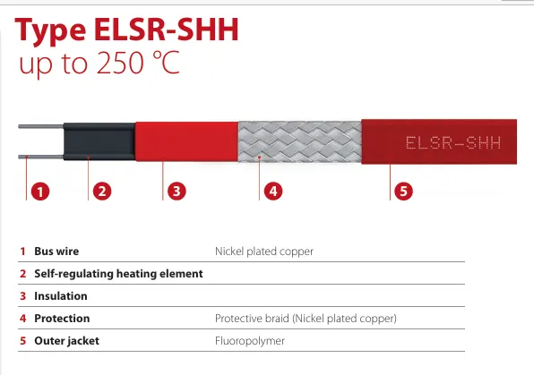 ELSR-SHH (250 °C) Sürekli Yüksek Sıcaklık Isıtıcı Kablo | EHT Mühendislik