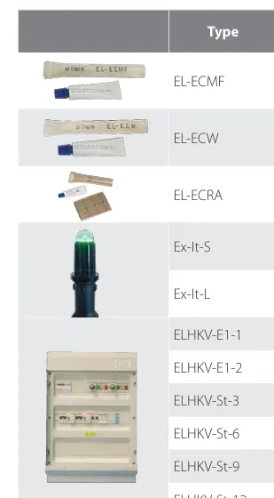 Eltherm Buat Kutuları ve Sonlandırma Kitleri Seçim Tabloları | EHT Mühendislik